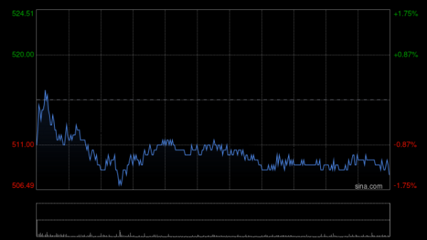 10倍杠杆炒股平台 建银国际：升腾讯控股目标价至635港元 重申“跑赢大市”评级