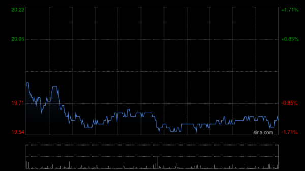 炒股配资开户技巧 小摩：升华润电力目标价至21.5港元 维持“增持”评级